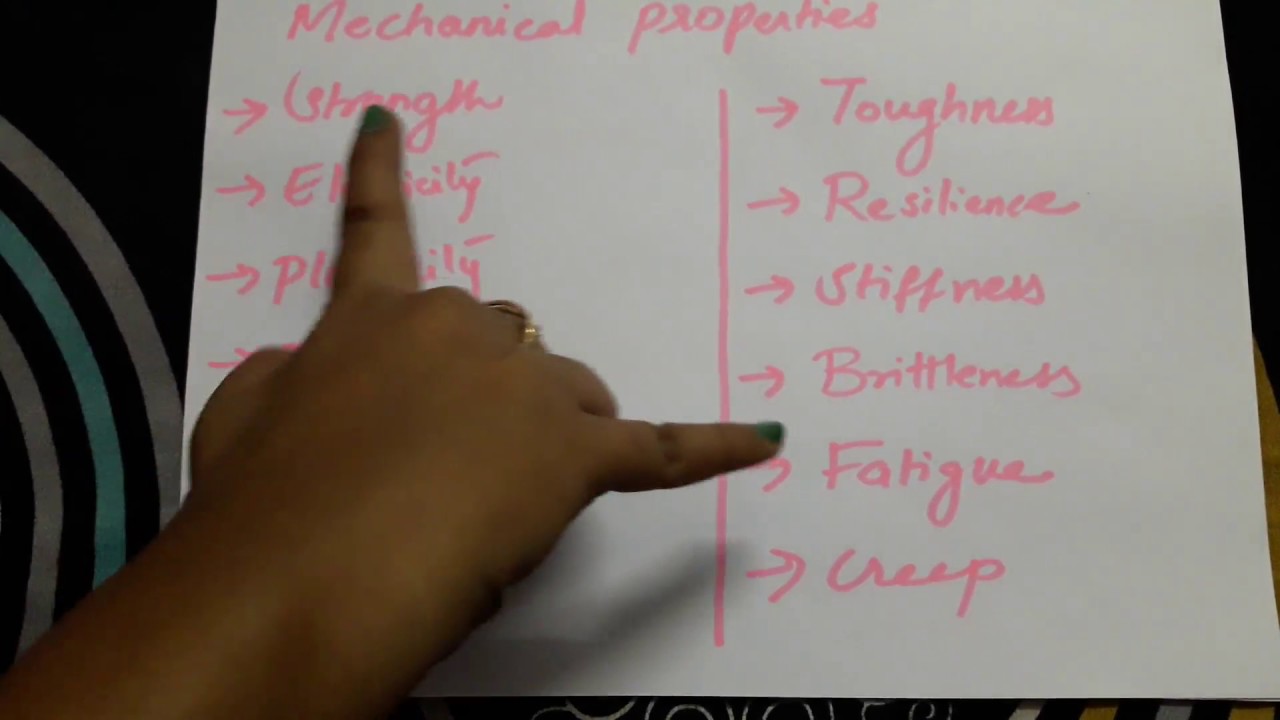 Machine Design - An Overview