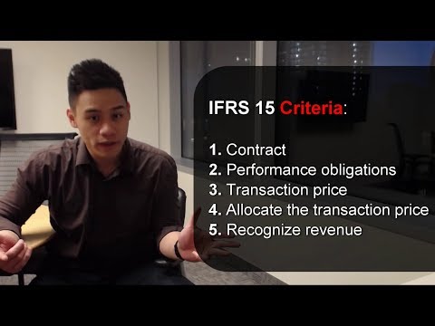 IFRS 15 - Revenue Recognition (Review)