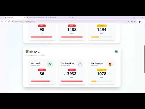 Smart Waste Management system
