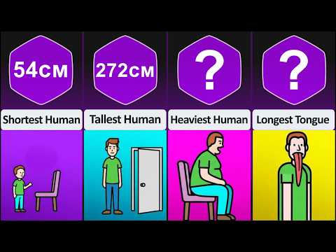 Comparison: Human Limits