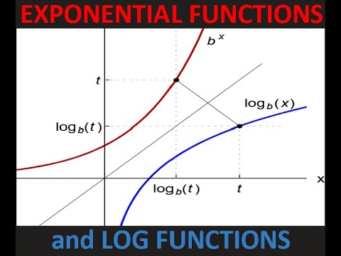 Math 1203-R04 Lecture 1 - Exponential Functions and logarithms