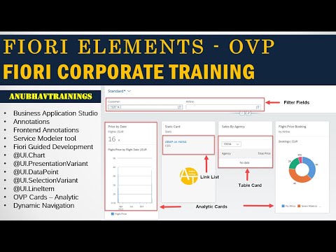 Fiori Elements Corporate training | Overview pages and Card in Business Application Studio |OVP Page