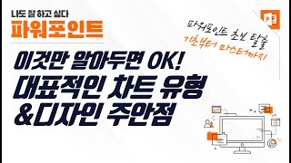대표적인 파워포인트 차트 유형과 디자인 주안점