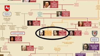 British Royal Family Tree