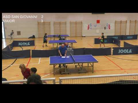 Serie B Femminile gir. C