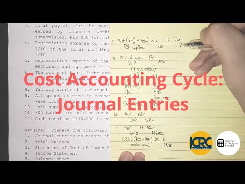 Cost Accounting Costs Concepts and Classifications Manufacturing Cost