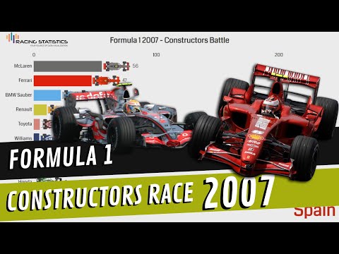 Formula 1 2007 Constructors Battle