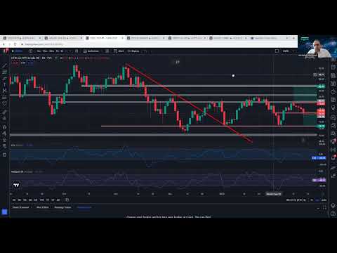 FX Weekly Overview (Week 20/02/2023)