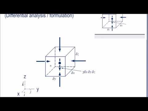 02  Basic equations for static fluid