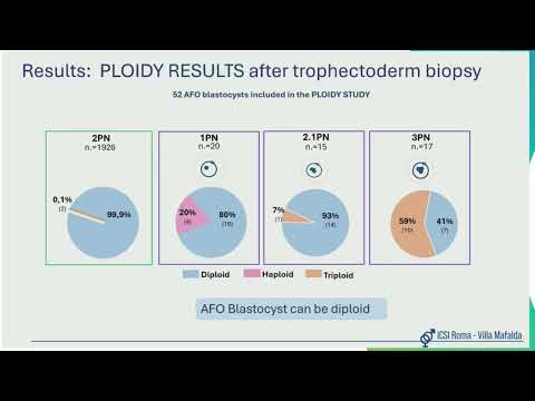 ESHRE 2025 our highlights