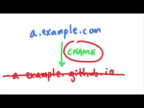 Hacking SSO: Stealing Cookies With Subdomain Takeovers