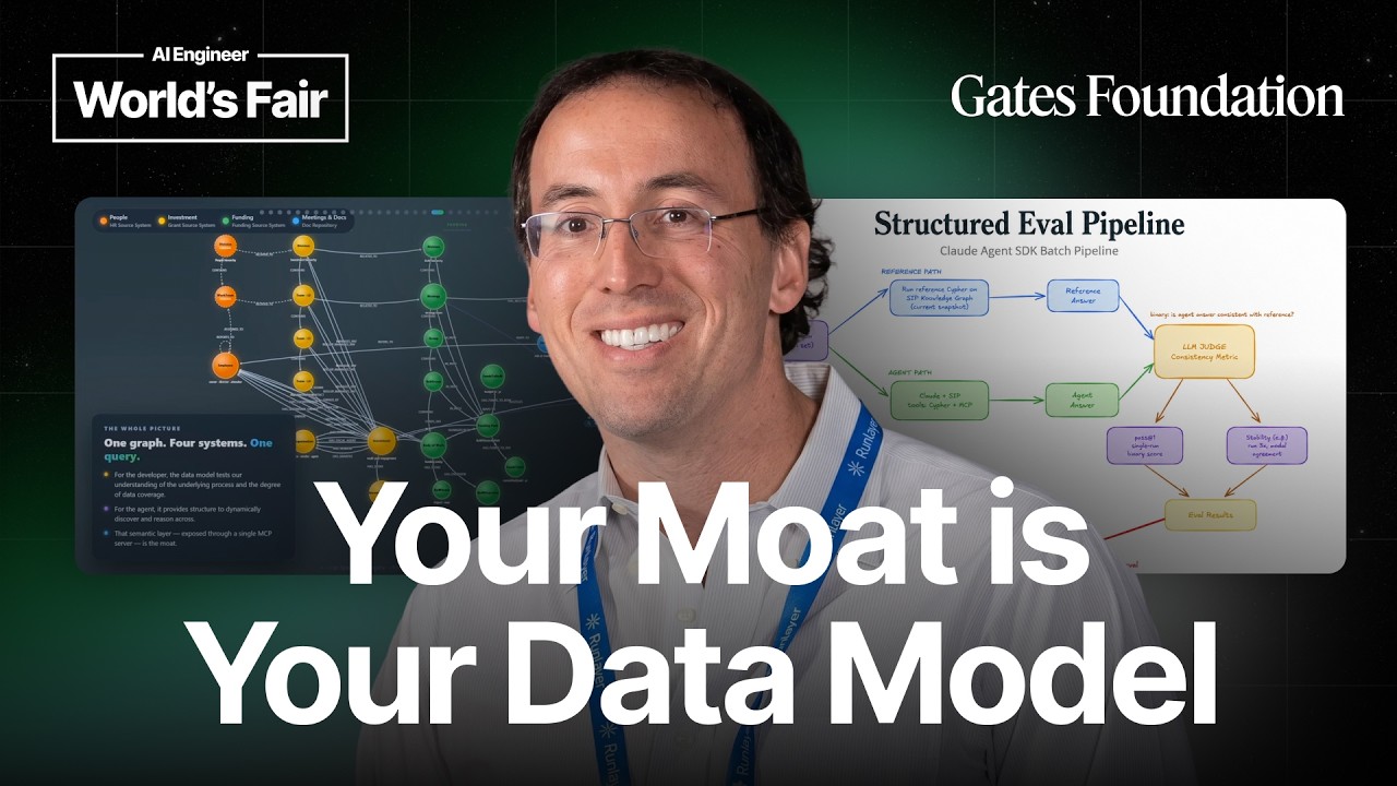 Gates Foundation's Mike Phipps on Data Models as AI Moats - AI Engineer