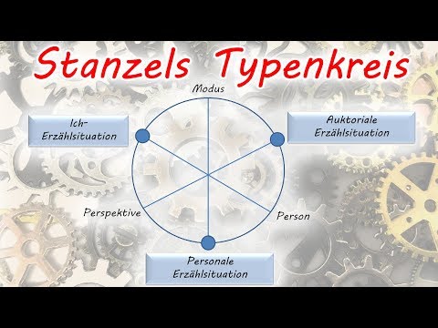 The typological model of narrative situations by Franz Karl Stanzel