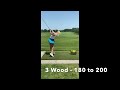 Golf Swing June 2022 Featuring 4 clubs. 