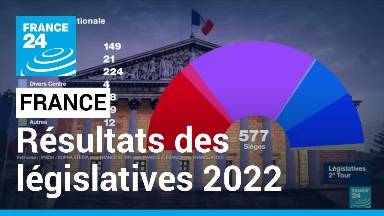 Résultats législatives : pas de majorité absolue pour E. Macron, la gauche 2e • FRANCE 24
