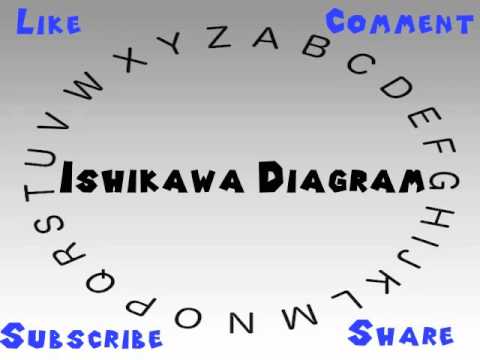 How to Say or Pronounce Ishikawa Diagram