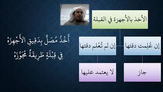 صورة 36 شرح منظومة فقه النوازل - استعمال الأجهزة الحديثة لمعرفة القبلة