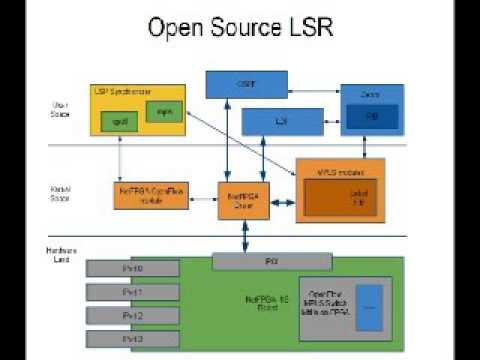 An Open-Source Interoperable MPLS LSR