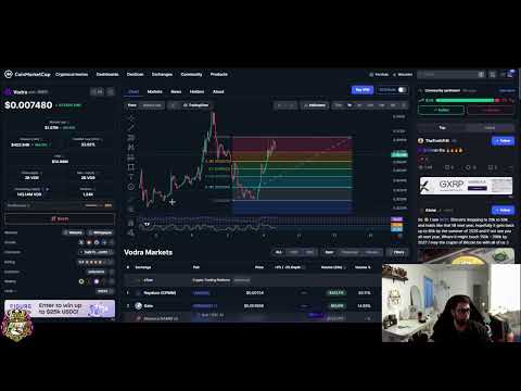 Vodra VDR Crypto: Next Breakout Target Revealed! #shorts