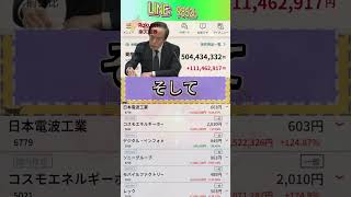 #日本経済,#マーケット,#相場,#株ニュース,#金融,#チャート,#テクニカル分析,#ファンダメンタル分析,#出来高,#株式投資初心者,#投資系YouTuber,,#資産形成