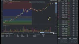 Bitcoin | XRP day trading price points and exits 6.21.2019