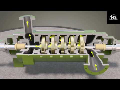 Multistage Centrifugal Compressors | Working Animation