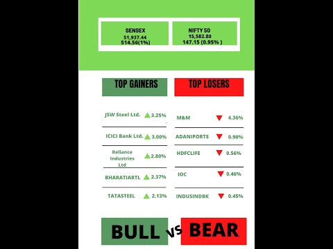 MARKET RECAP CLOSING REPORT OF 31ST MAY 2021