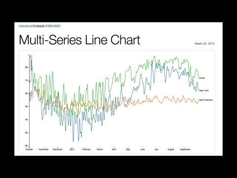 D3.js Multi-Series Line Chart - D3.js v3 Tutorial
