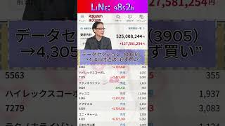 #日本経済,#マーケット,#相場,#株ニュース,#金融,#チャート,#テクニカル分析,#ファンダメンタル分析,#出来高,#株式投資初心者,#投資系YouTuber,,#資産形成