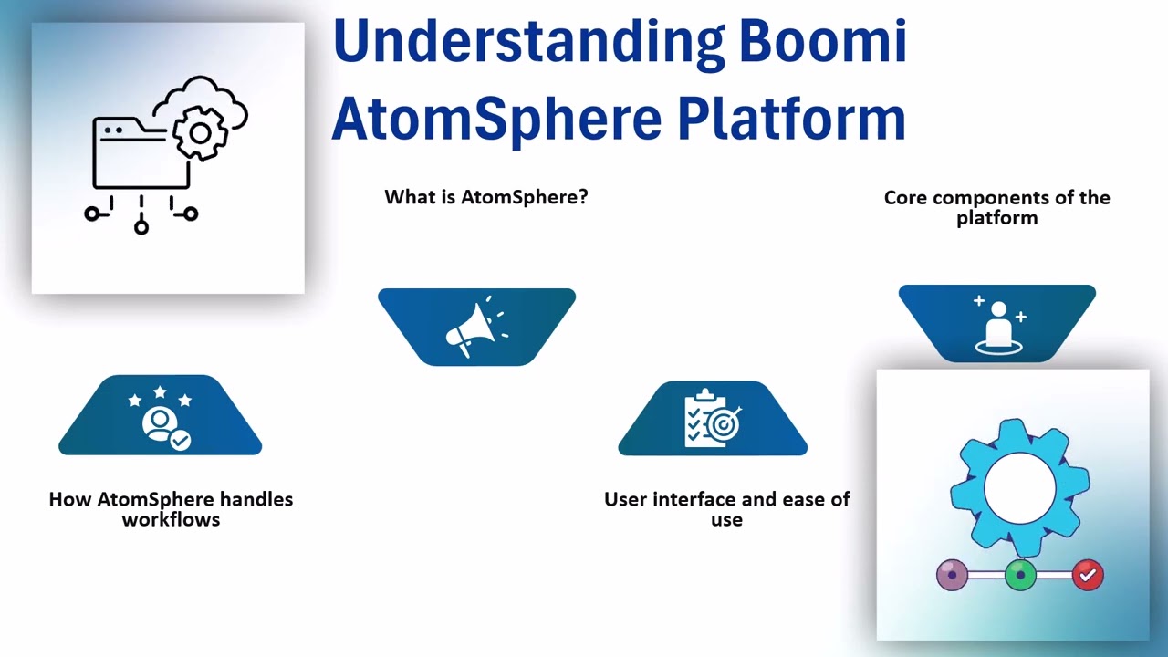 Dell Boomi Administration Certification | Boomi Training Essentials | Certification Tutorial Guide