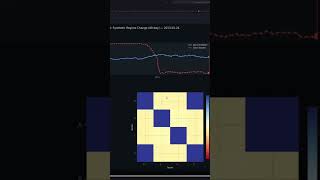 Capturing Market Risk with Geometry #quant #coding #algotrading #programming