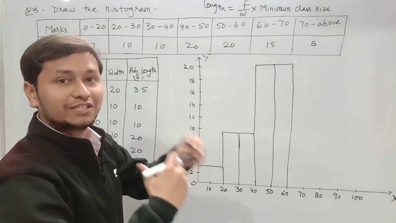 Histograms II adjusted length of rectangle II statistics II class 9th