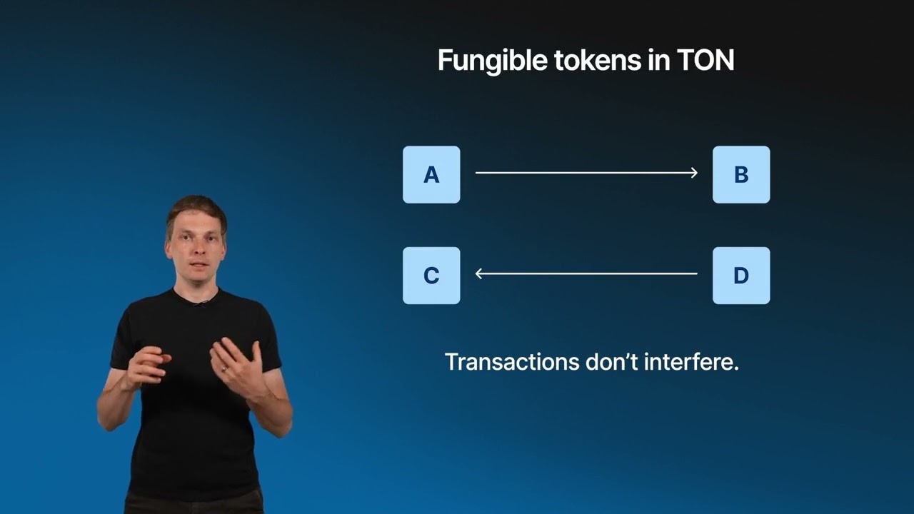 1 5 Tokens, currencies, DNS items etc