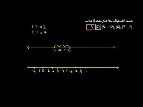 الصف الثامن الرياضيات الجبر 1 القيمة المطلقة وخط الأعداد