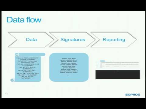 Unveiling the kernel: rootkit discovery using selective automated kernel memory differencing