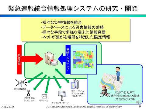 ICTシステム研究所