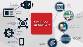 How to work on CB passive group. How work on Affiliate market ?