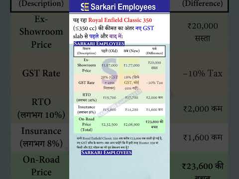 Royal Enfield Classic 350cc after GST 2.0 #gst #tax #royalenfield #royalenfieldclassic350 #bikeprice