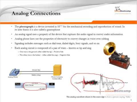 CCNP Collaboration Self Study Kit - Demo  - Introduction to Telephony