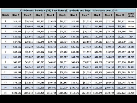 download lagu mp3 mp4 Dubai Salary Guide, download lagu Dubai Salary Guide gratis, unduh video klip Dubai Salary Guide