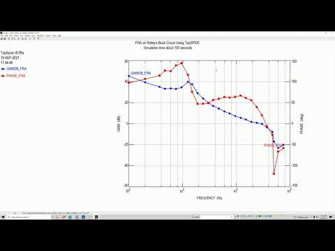 How to use TopSPICE to run a Frequency Response Analysis.
