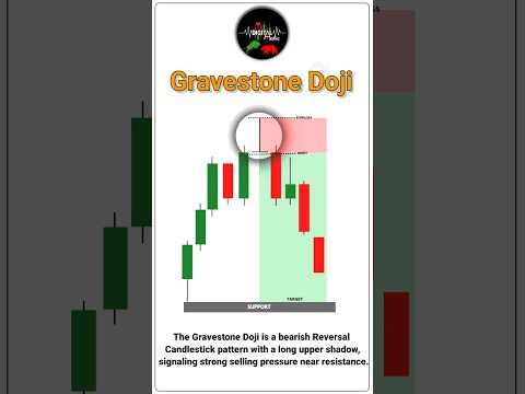 Gravestone Doji Candlestick Pattern | Trading Candlestick Pattern #trading