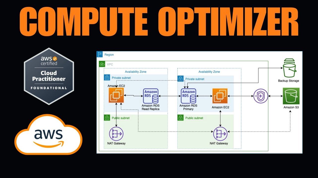 What is AWS Compute Optimizer? | AWS Cloud Practitioner CLF-C02