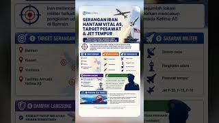 Serangan Iran Hantam Lokasi Vital AS, Target Pesawat & Jet Tempur