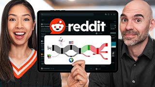 Reddit IPO: The Ultimate Guide Before You Invest