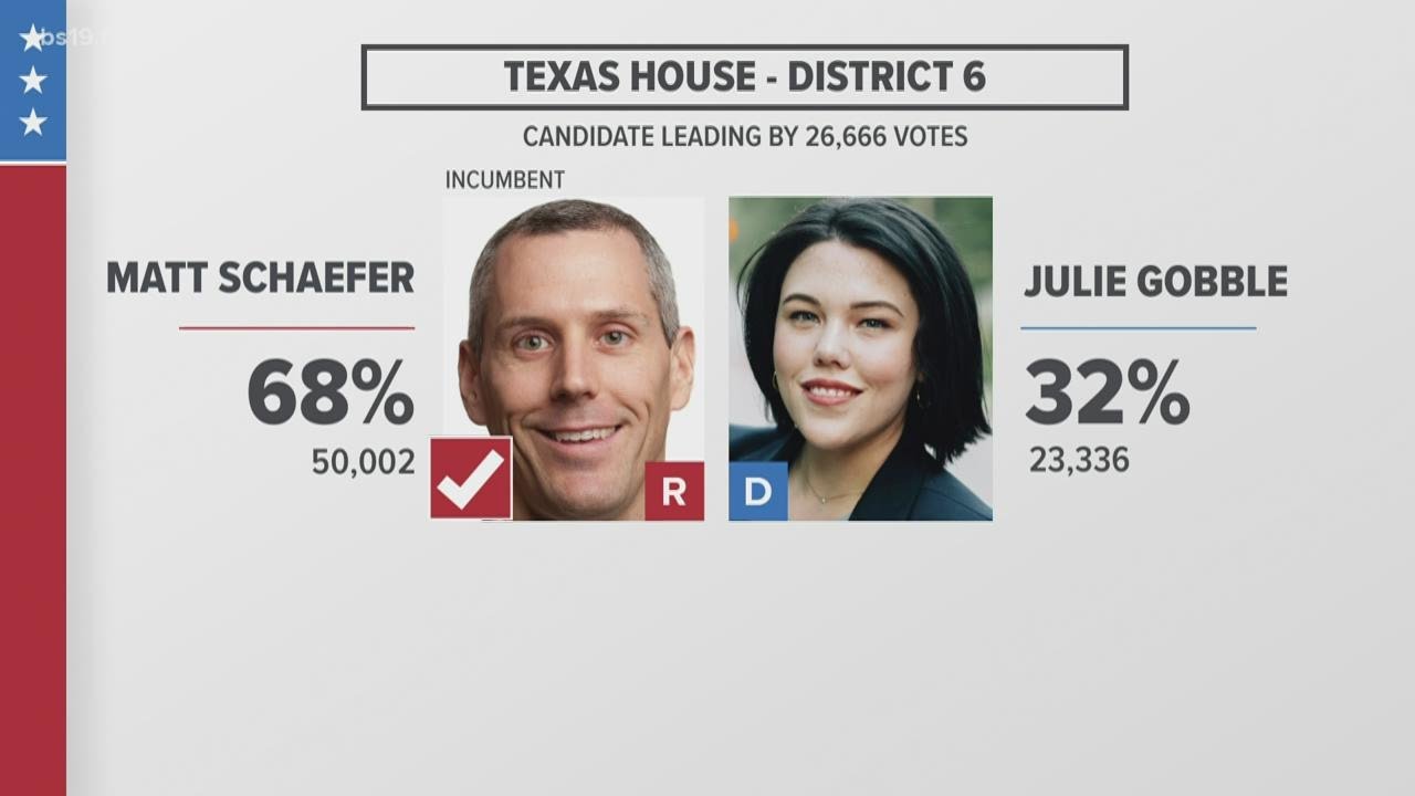 Rep. Matt Schaefer speaks with CBS19 following Election Night victory