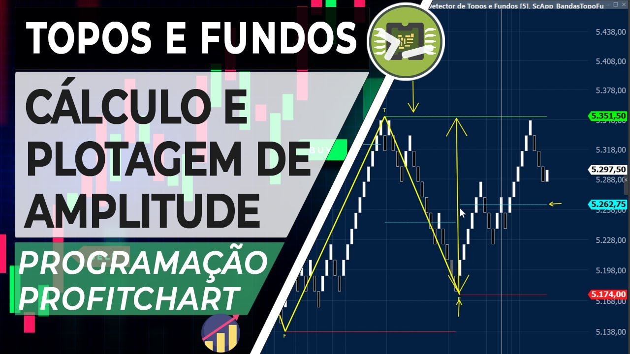 Amplitude Topos e Fundos - Indicador Programação Profitchart