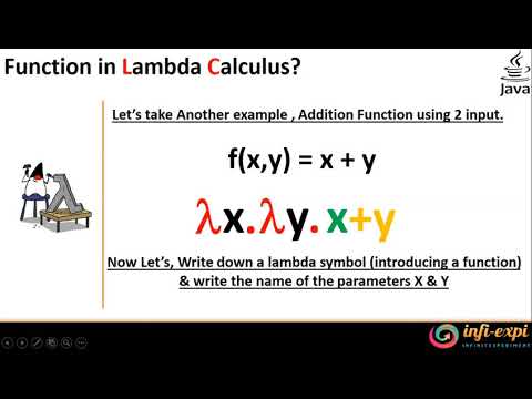 2. Java 8 - Basics Of Lambda Calculus (Pre-Requisite)