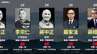[討論] 剛看到原來中華民國歷史總統列表很精采