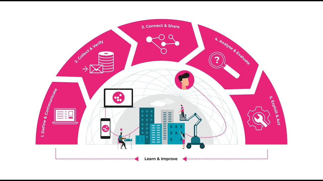 Glider Information Value Chain